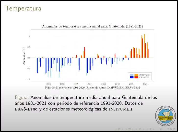Presentación del Reporte del Estado del Clima 2021 en Guatemala